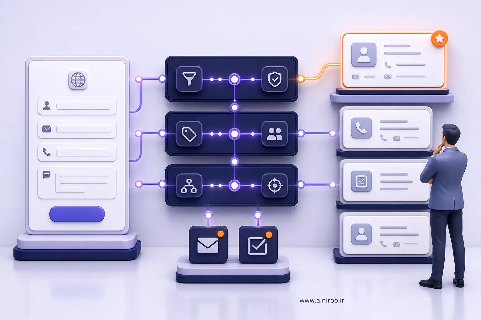 اتصال سایت به CRM