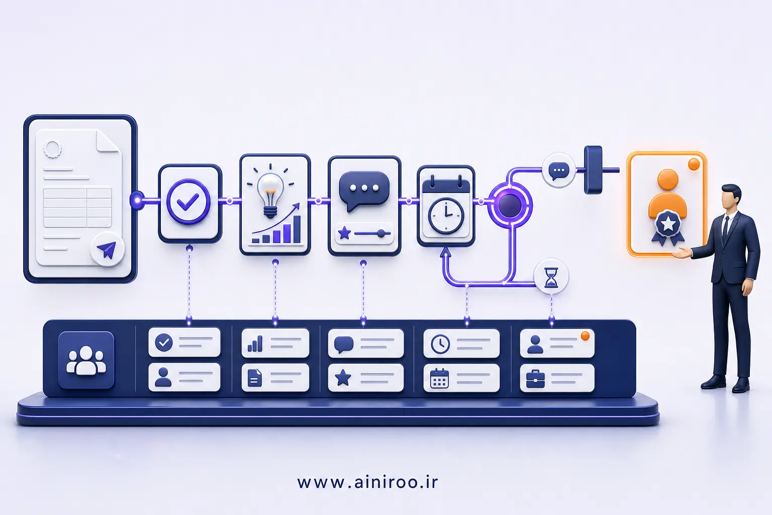 پیگیری خودکار پیش فاکتور